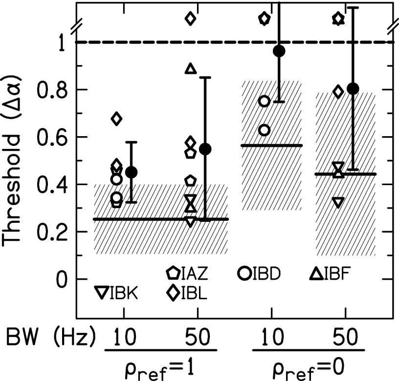 FIG. 7.