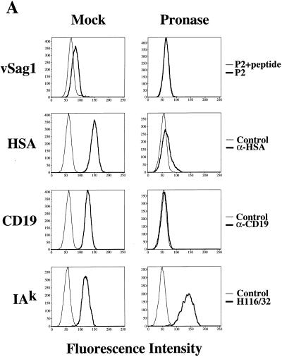 FIG. 8