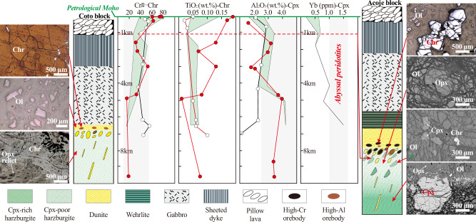 Fig. 3