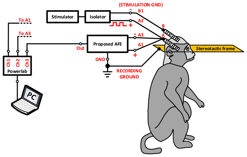 Figure 14