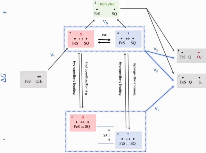 Fig. 15