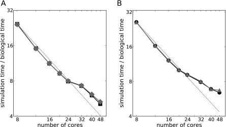 Fig. 10