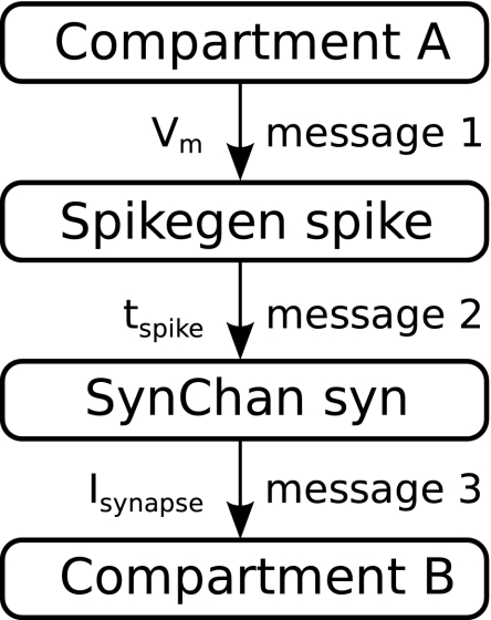 Fig. 7