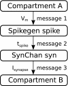 Fig. 7