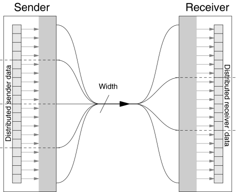 Fig. 2