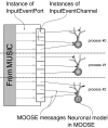 Fig. 8