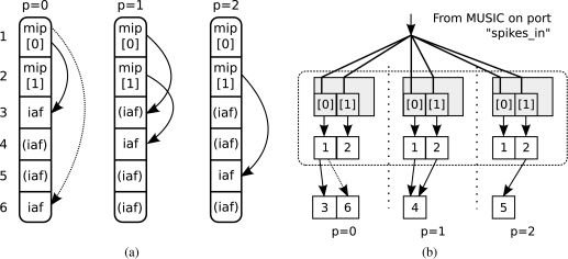 Fig. 6