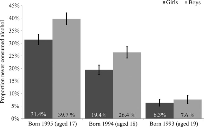 Figure 1