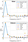 Figure 7: