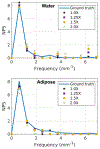 Figure 12: