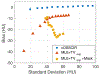 Figure 9: