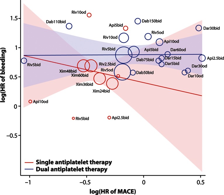 Figure 5