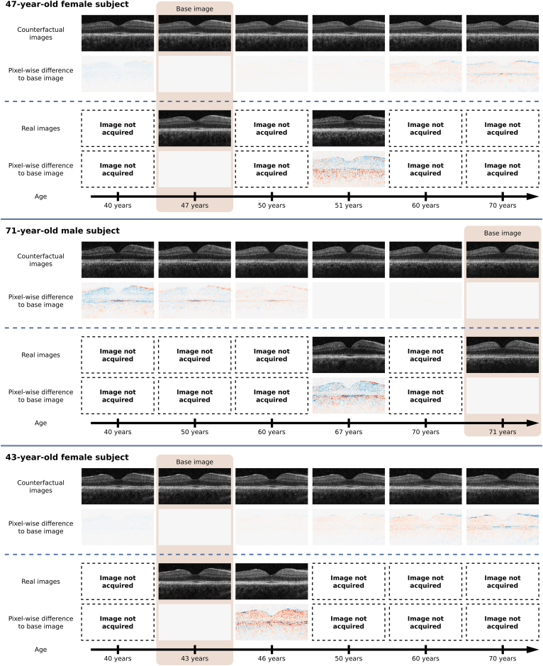 Figure 3