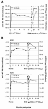 FIG. 6.