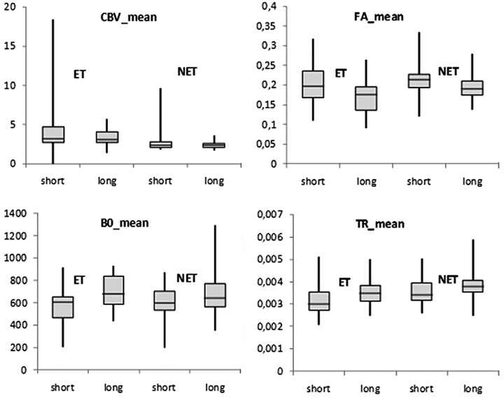 Fig 3.