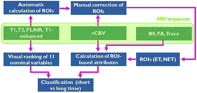 Fig 1.