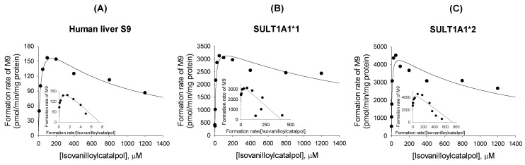 Figure 9