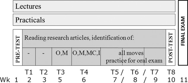 Figure 1.