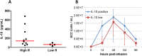 Fig 10