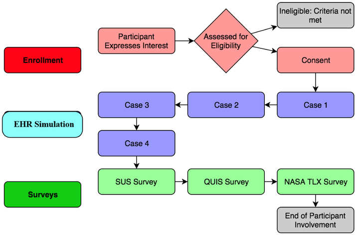 Figure 1: