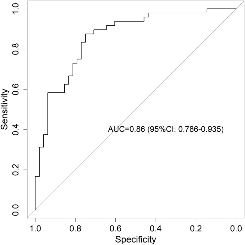 Figure 2