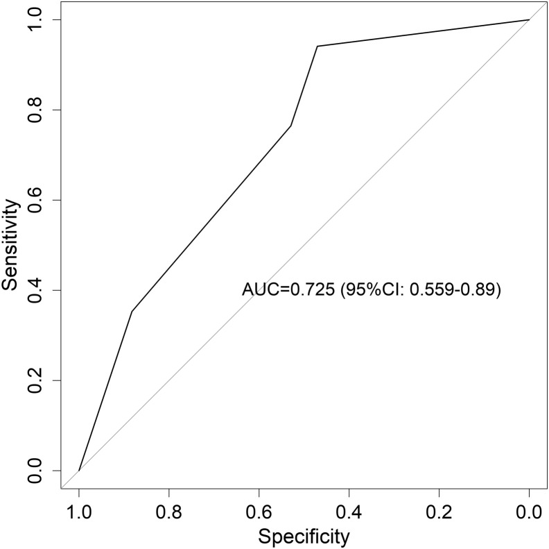 Figure 3