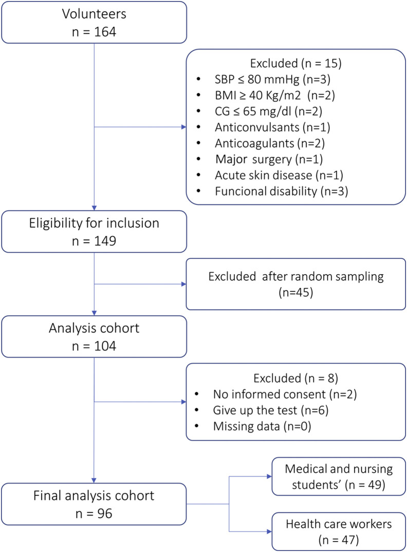 Figure 1