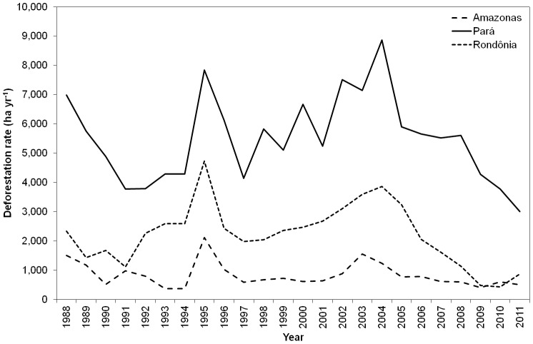 Figure 10