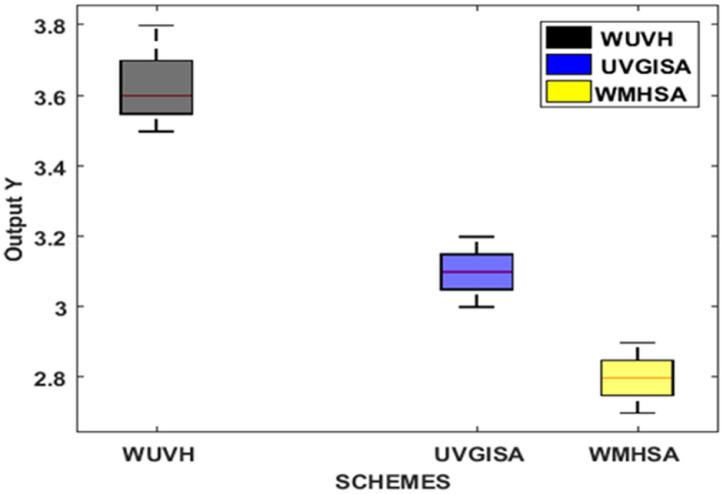 Fig 6: