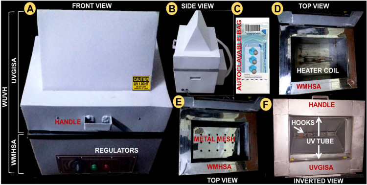 Fig 7: