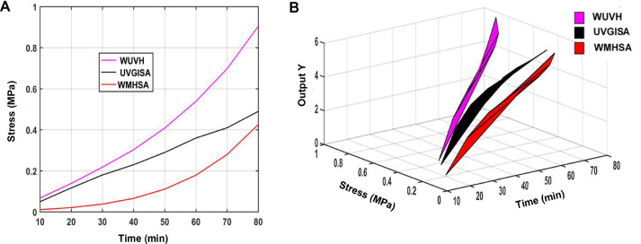 Fig 5: