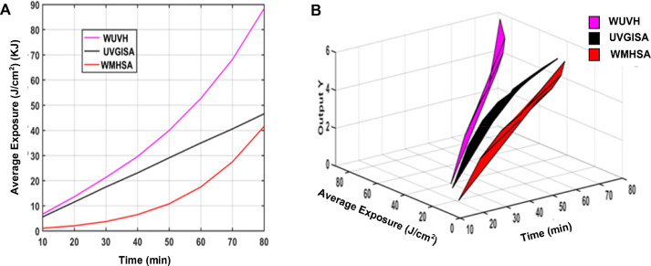 Fig 4: