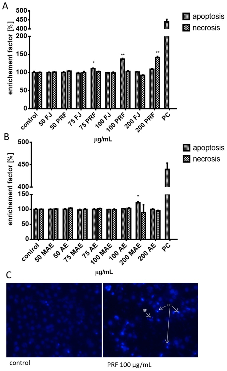 Figure 10