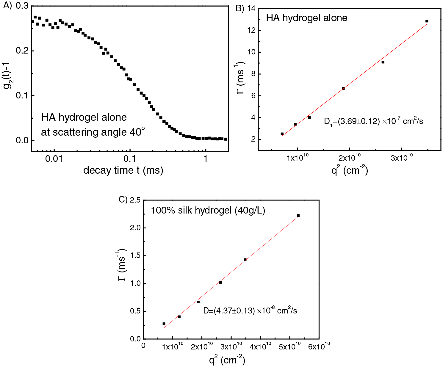 Figure 6.