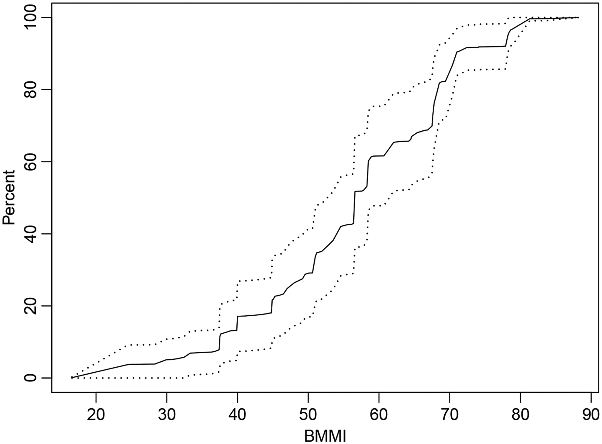 Figure 5: