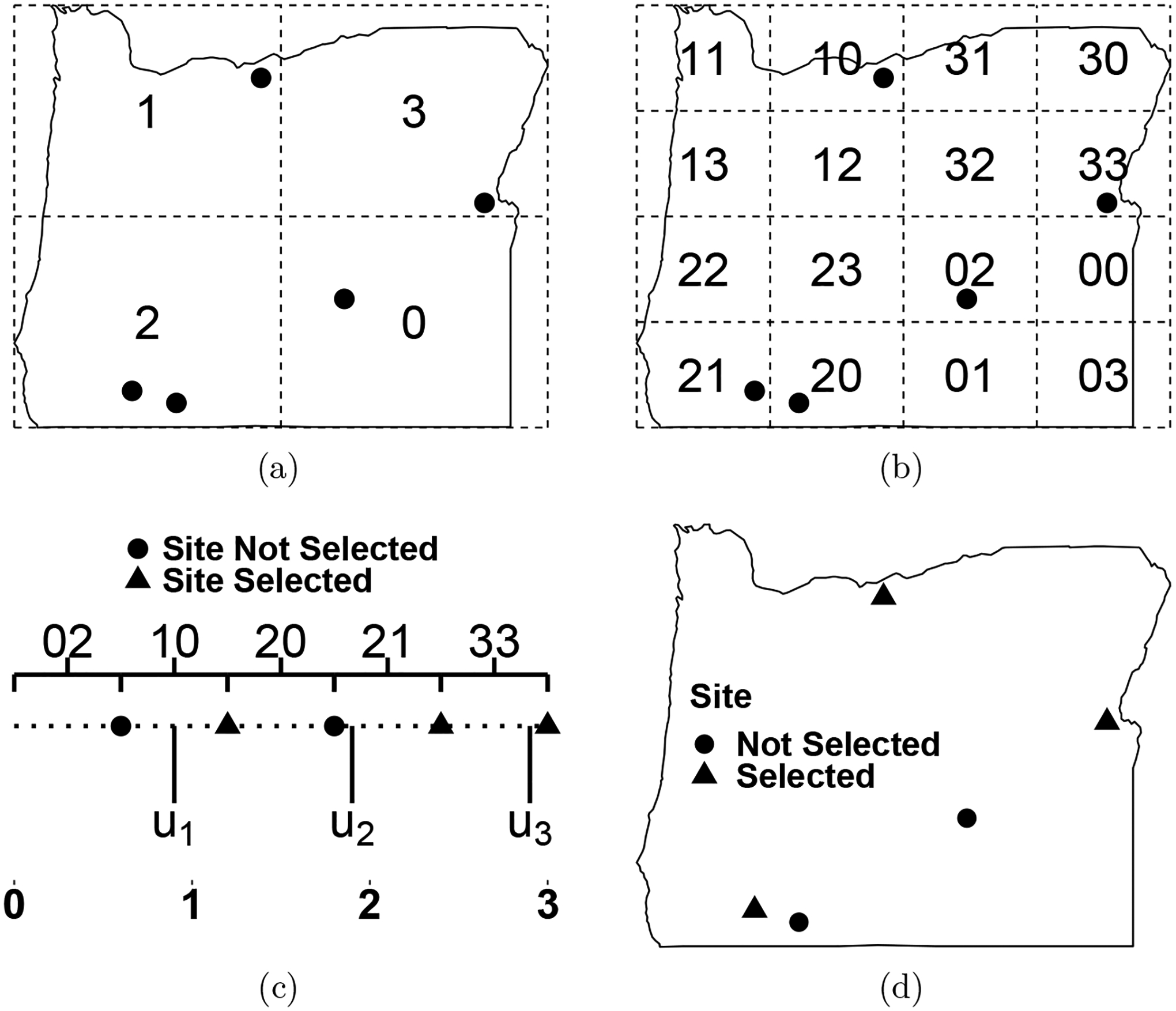 Figure 2: