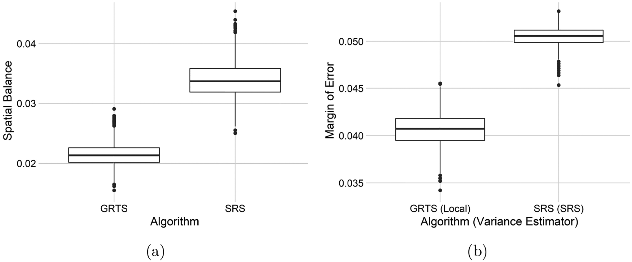 Figure 7: