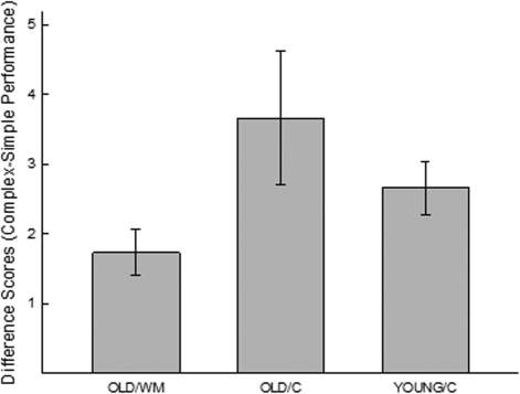 Figure 2.