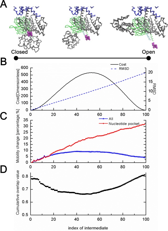 Fig 6