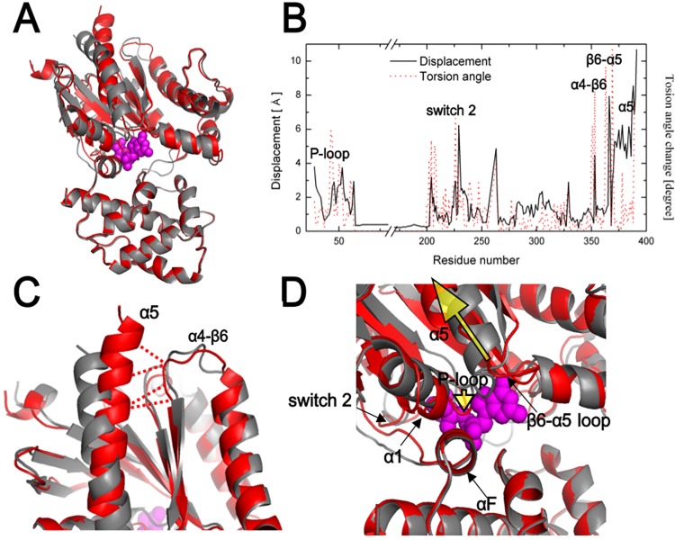 Fig 4