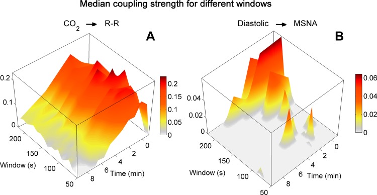 Fig. 10.