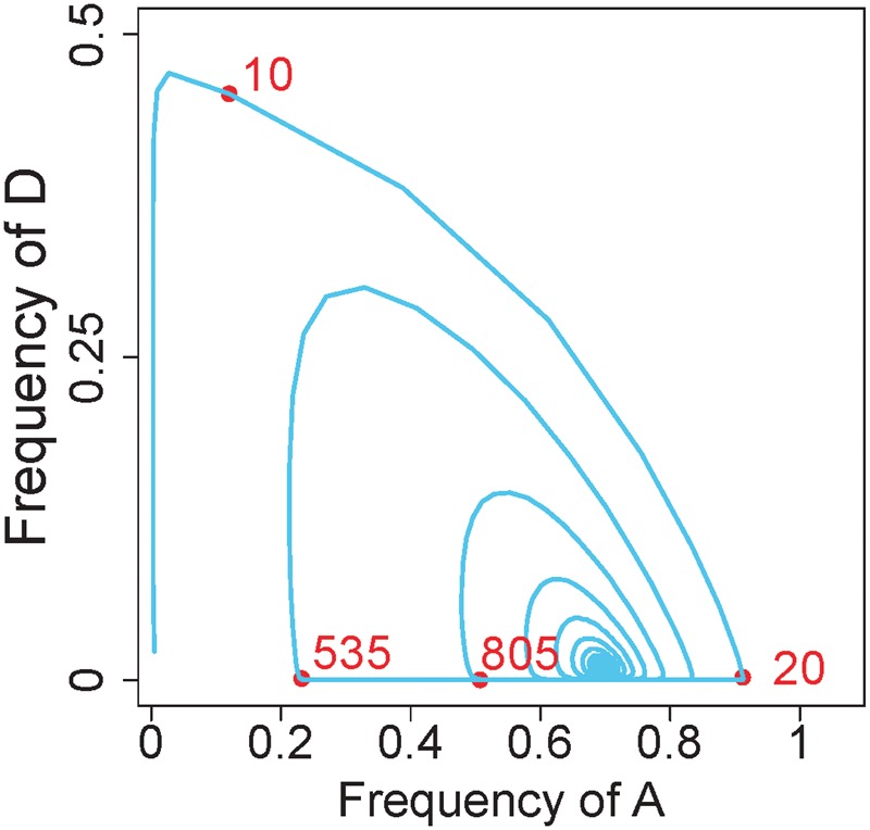 Figure 6.