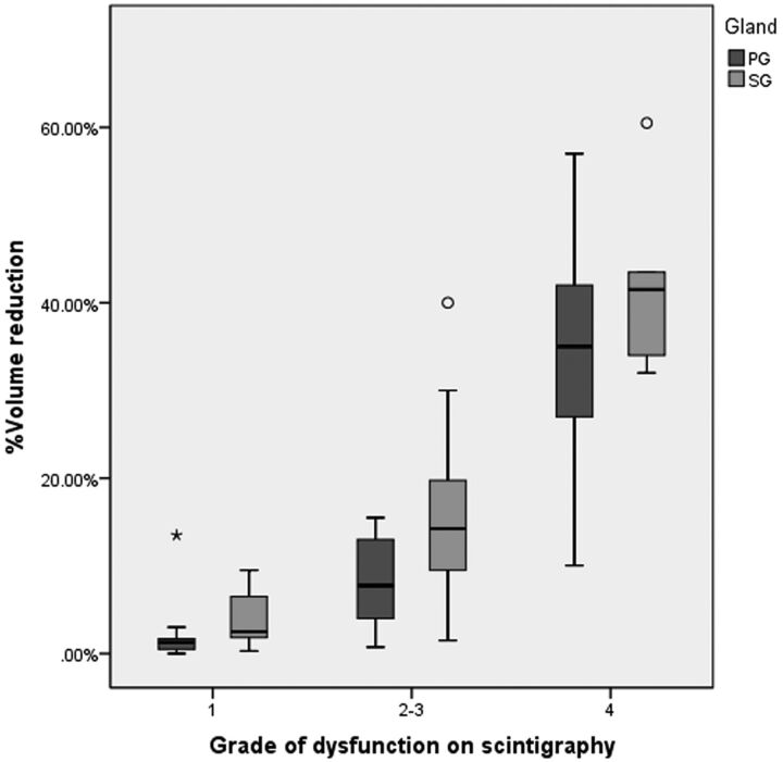 Fig 3.