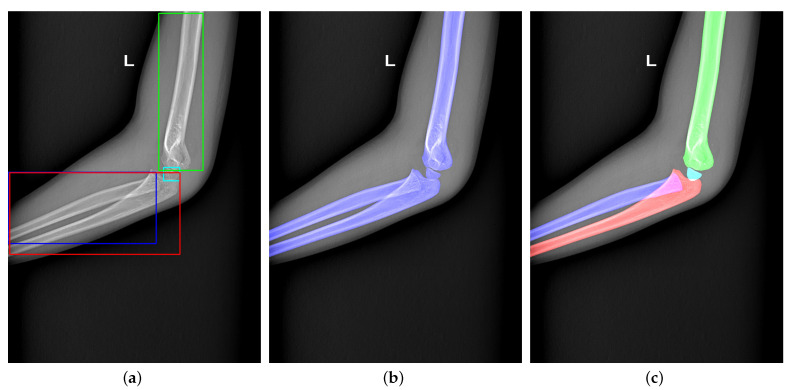 Figure 2