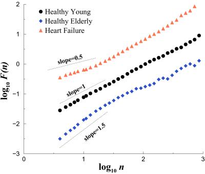 Fig 6.