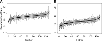 Figure 1.—