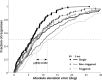 Figure 11.