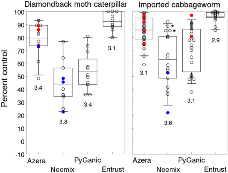 Figure 10