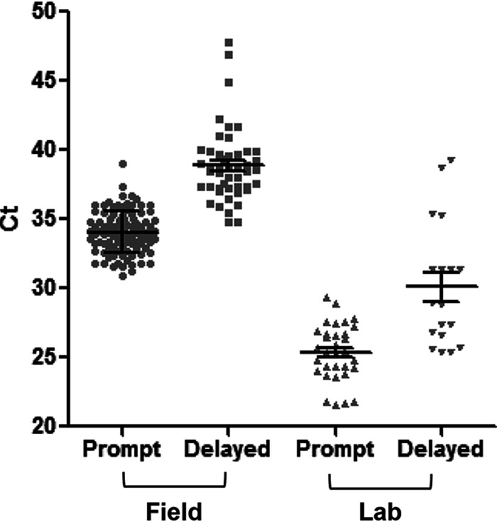 FIG 1