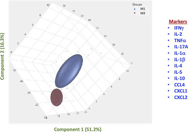 Figure 4